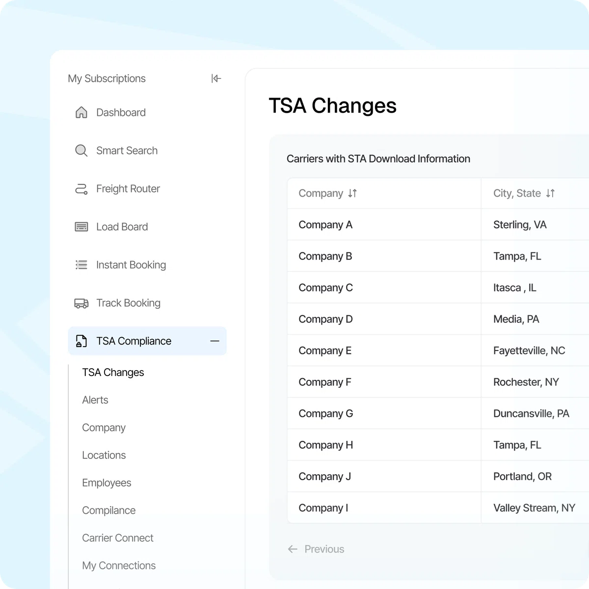 Unified Dashboard