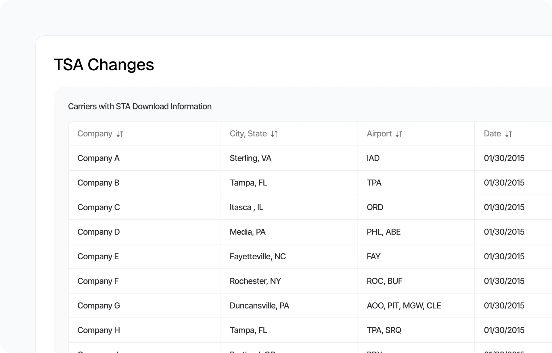 ACI Compliance Gateway