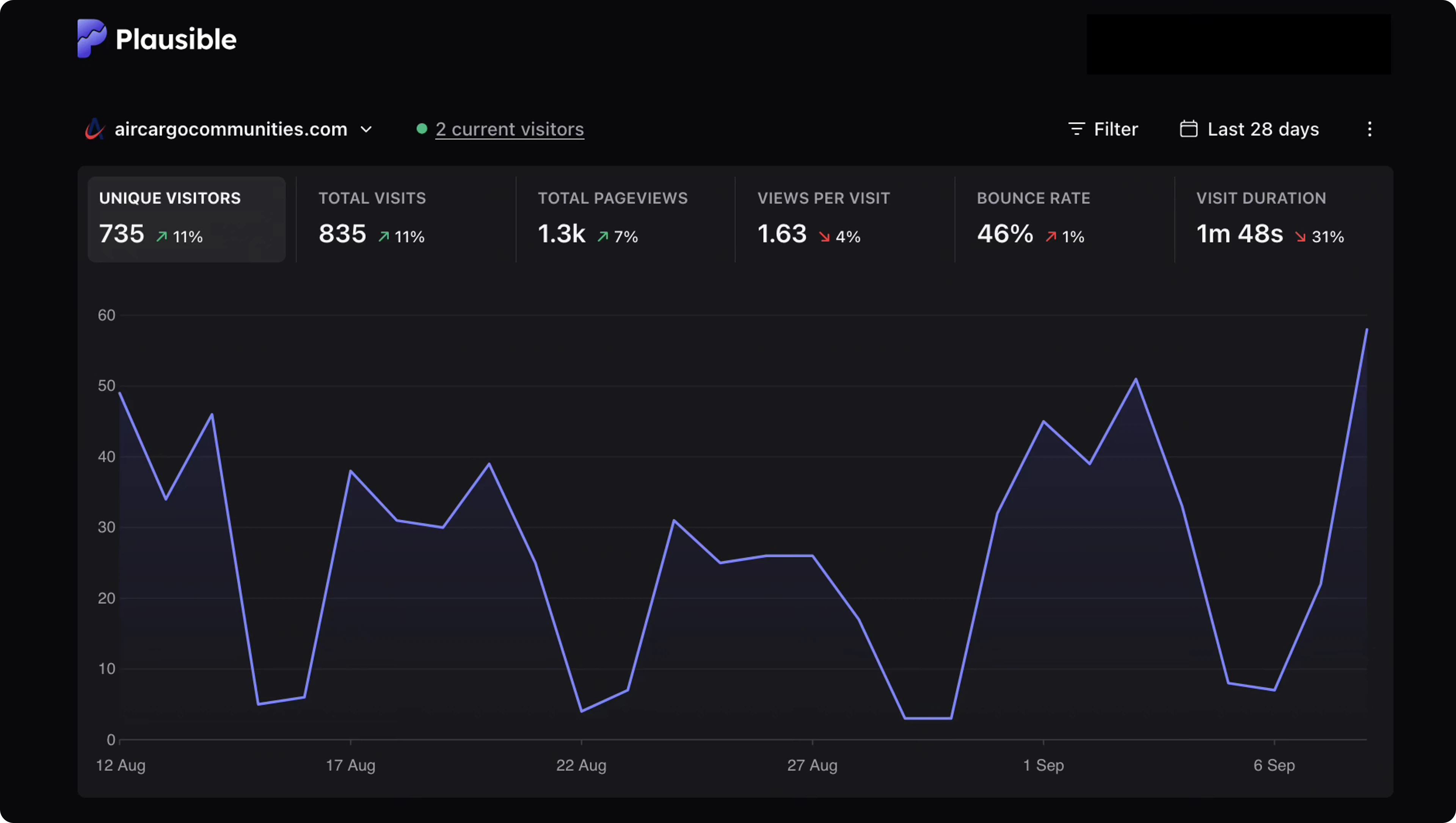 WebsiteAnalytics